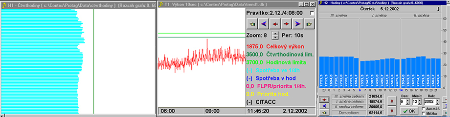 Hardwarové komponenty OPTIENER 508 a 508E pro regulaci čtvrthodinového maxima. Stanice OPTIENER, DOMINO CPU_OPTI, MIKROENER 503.   Stanice pro  
